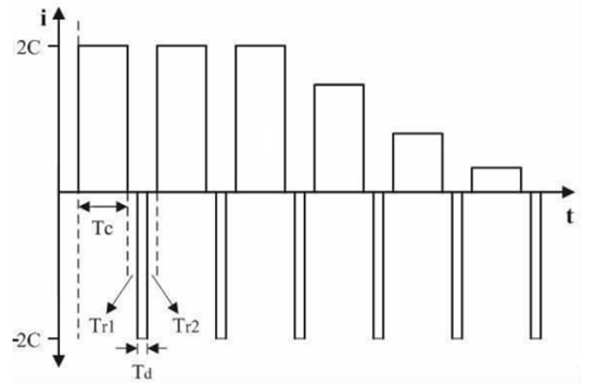 Reflex充電曲線(xiàn)