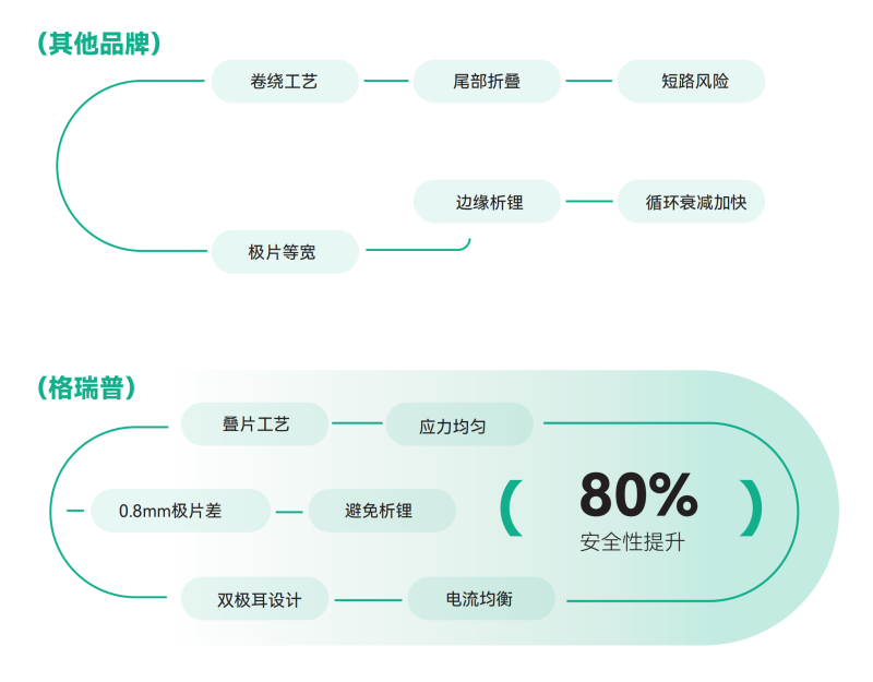 碟片工藝應(yīng)用價值