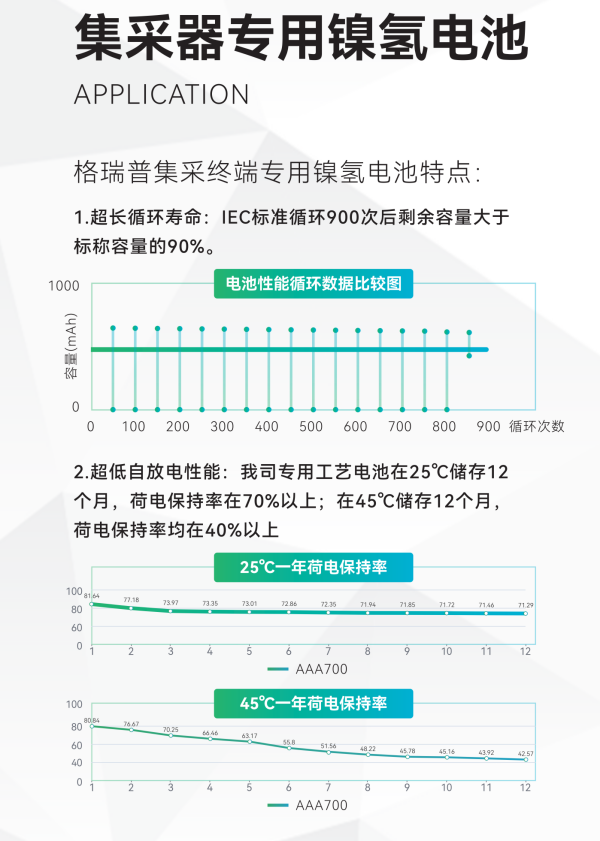 采集器專用鎳氫電池特點(diǎn)