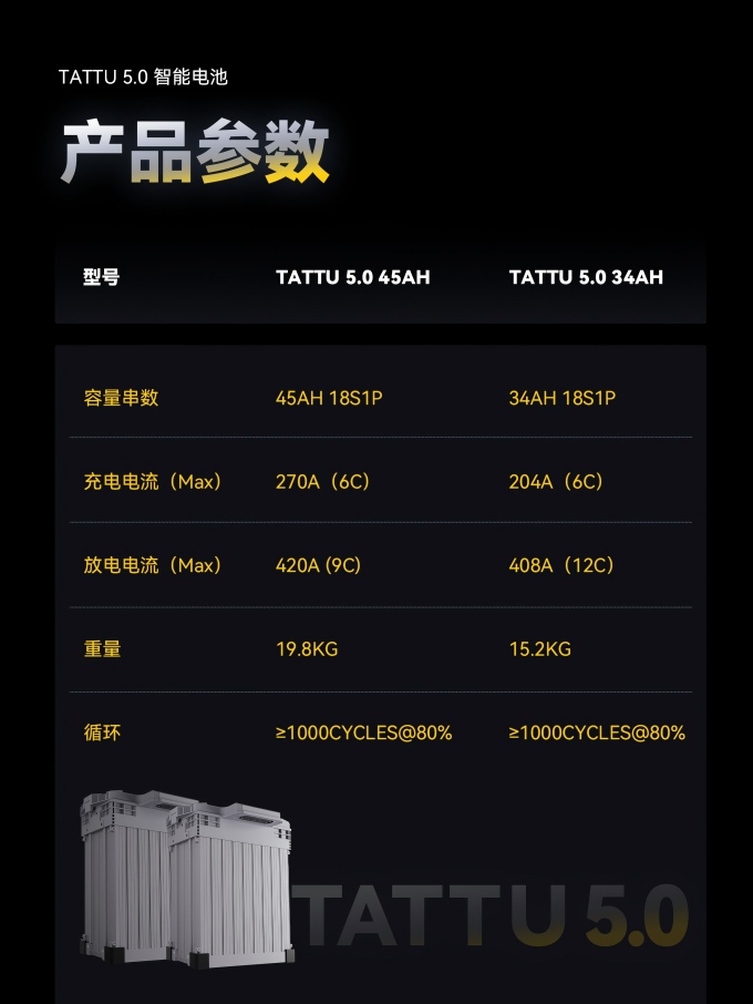 Tattu5.0 無人機電池參數(shù) Tattu5.0 無人機電池參數(shù)