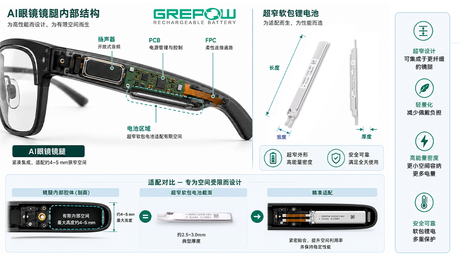 格瑞普智能眼鏡電池